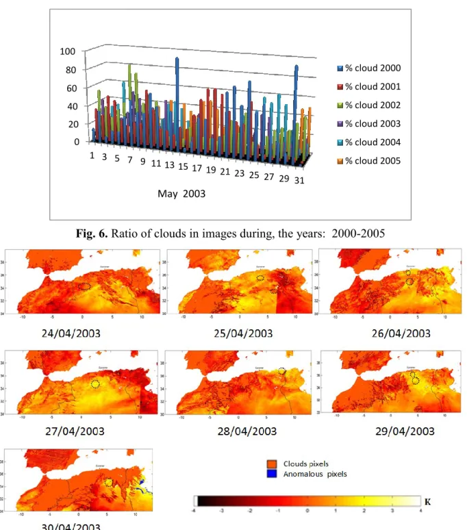 Fig. 6. Ratio of clouds in images during, the years:  2000-2005