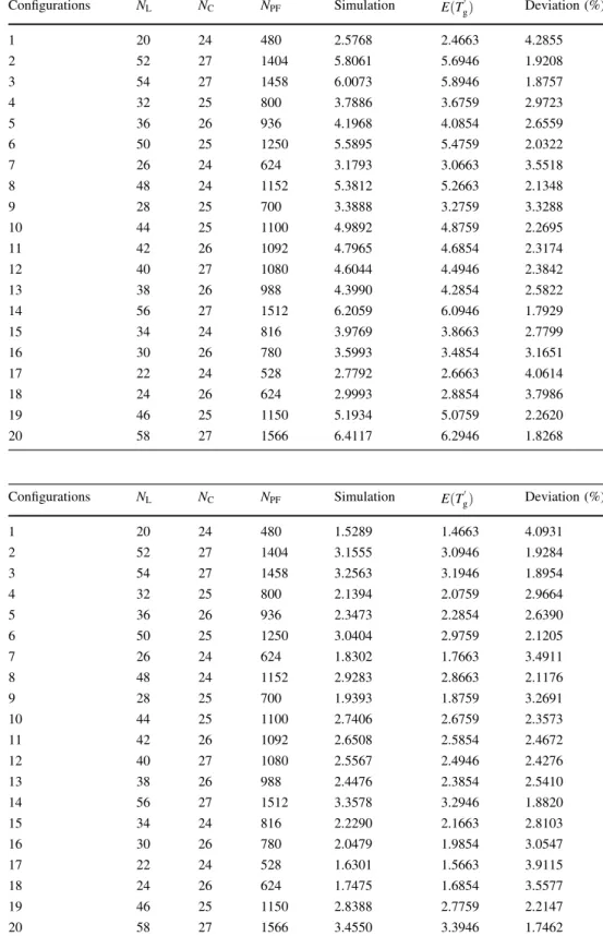 Table 2 Comparison between continuous model and simulation results with V c = 1 m/s