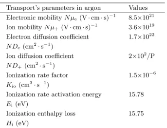 Table 1. Transport parameters of electrons and ions in argon for constant source term