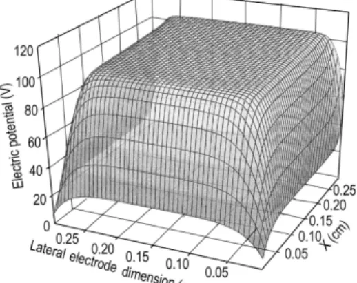 Table 2 lists all of the basic data and transport pa- pa-rameters [19,20] used in the 2D code.