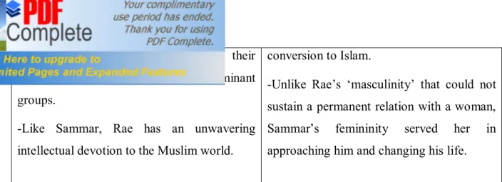 Table .2.1: Analogies and differences between Sammar and Rae. 