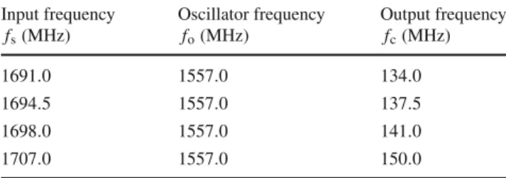 Table 5 Some satellite input frequencies down-converted by pre-amp down-converter block Input frequency f s (MHz) Oscillator frequencyfo(MHz) Output frequencyfc(MHz) 1691 