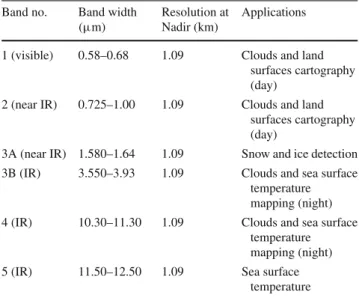 Table 2 AVHRR/3 channels characteristics Band no. Band width