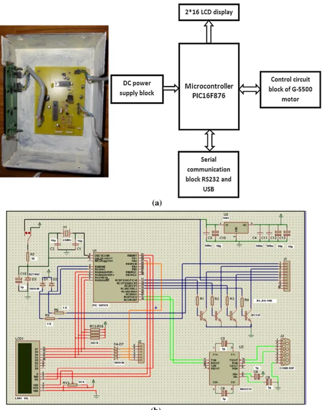 Fig. 4 The autotracker realized: a synoptic diagram and photography of the autotracker, b electronic circuit of the realization