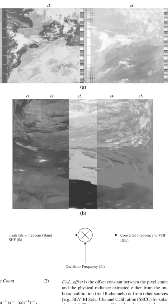 Fig. 6 A sample of acquired images: a image APT received in June 22, 2014 at 13 h 20 min UTC (visible and infrared), b image HRPT received in July 03rd 2014 at 10 h 44 min UTC