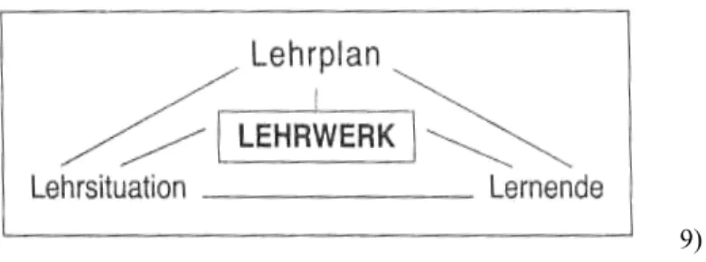 Abbildung 1. Verhältnis Lehrwerk Lehrplan 