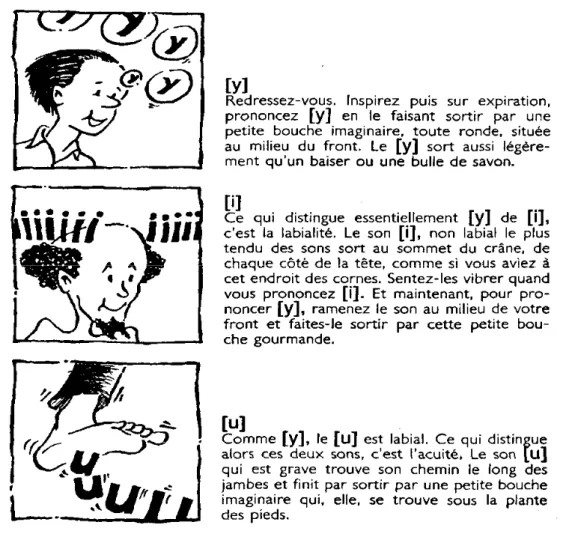 Figure 2. Images des voyelles / u /, / i / et / U / du français selon Keneman-Poughatch &amp; Pedoya- Pedoya-Gumbretière (1991:16)          