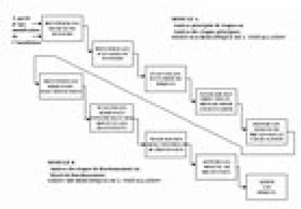 Fig 2.1 : les deux  modules A et B de la méthode MADS-MOSAR 