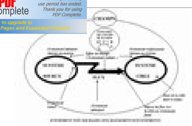 FIg 2.3 : MADS comme modèle de l’évènement non souhaité 