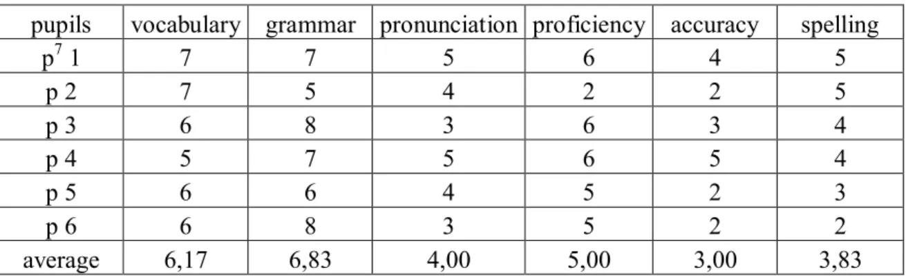 Table 3.1: The Direct Method 