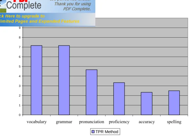 Figure 3.3: Total Physical Response  3.9.4 The Eclectic Method 