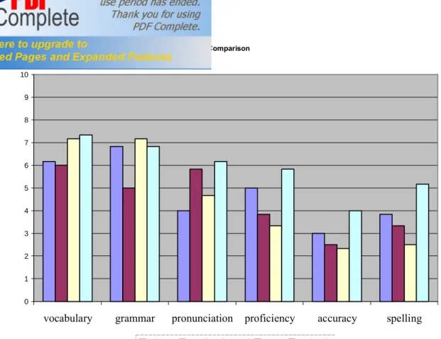 Figure 3.5: Methods’ Comparison 