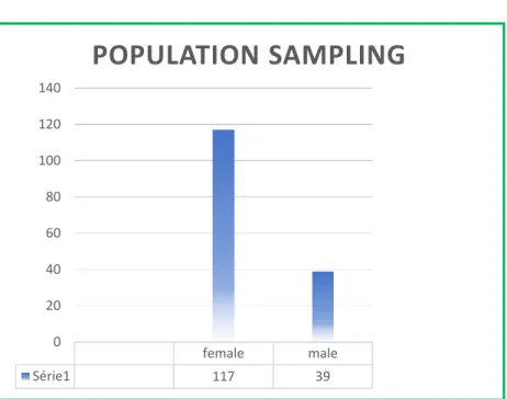 Figure 1. Population sampling     