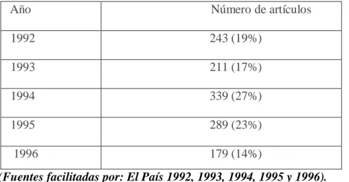 Tabla 2: Volumen de los artículos durante los años 1992, 1993, 1994, 1995 y 1996 93