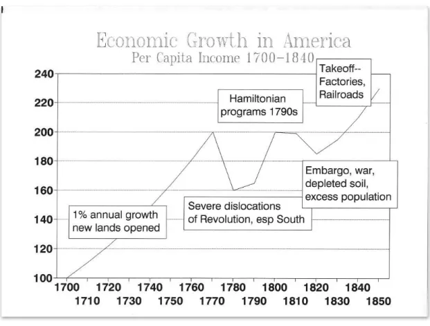 Figure 1.1: Trends in Economic Growth, 1700–1850  