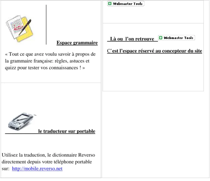Figure 7    :Les principaux  constituants  de l’interface  du logiciel  de        traduction    automatique   Reverso   