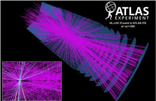 Figure 28 – Simulation d’une collision au HL-LHC reconstruite dans le détecteur ATLAS, avec 200 vertex provenant du bruit d’empilement.