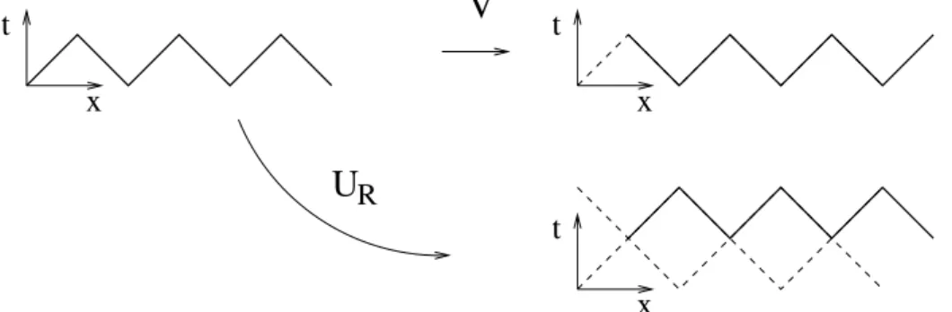 Figure 2.2. The action of the operators V and U R is illustrated. The operator U L acts as U R but with leftward movement.