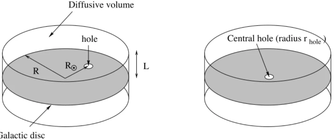 Fig. 3. Schematic representation of the model. Left picture is the actual geometry of the problem, with a hole of radius r hole