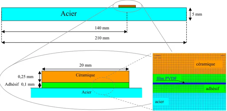 Figure 21.   Modèle géométrique et zoom sur le maillage  acier