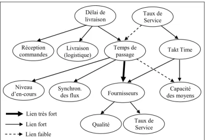 Figure 5 : Un exemple de décomposition structurelle chez Bosch Rexroth 