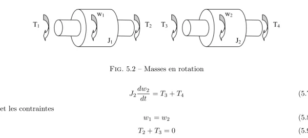 Fig. 5.2 – Masses en rotation