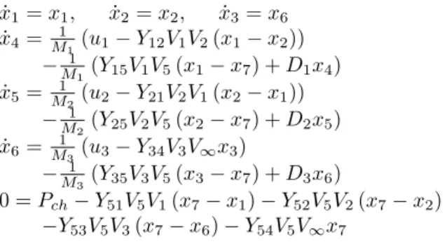 Fig. 5.6 – Système discontinu singulier (mode liquide) dM G dt = F G dM L dt = F L − L 0 = V − µ M G RT P + M Lρ L ¶ 0 = L − k L x (P − P out )
