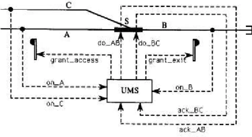 Fig. 2.4  Le système UMS et son environnement