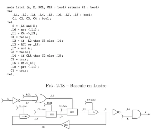 Fig. 2.18  Bascule en Lustre