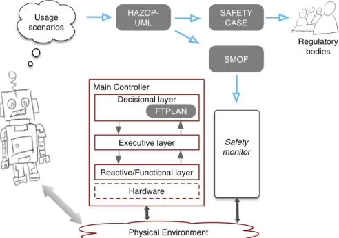 Figure 1.4: Contributions and chapters overview