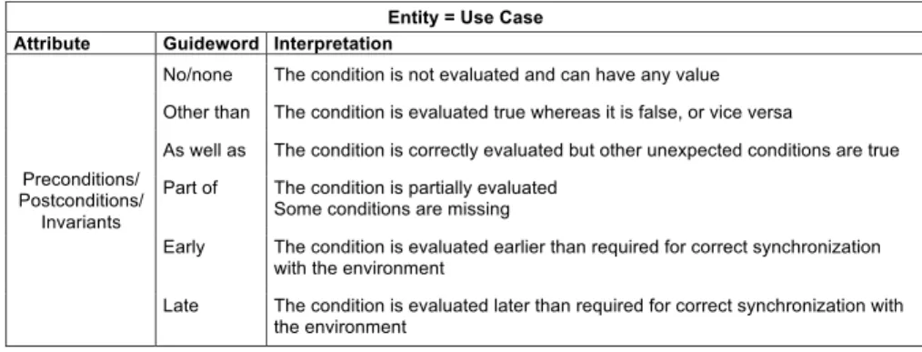 Table 2.1: Guide words list and generic interpretation for use cases