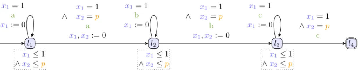 Figure 3.2 – A PTA with untimed language a n b n c n