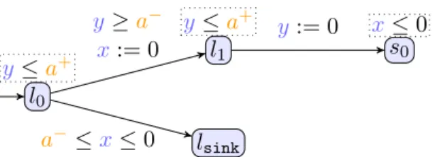 Figure 3.6 – AF -emptiness for bounded L/U-PTAs: initial gadget