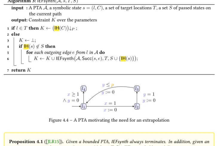Figure 4.4 – A PTA motivating the need for an extrapolation