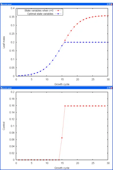 Fig. 4.2 – Results of the optimal control problem for a = 0.7, b = 2, q 1 = 0.003, N = 30 : on the top graph are shown the evolutions of q t 