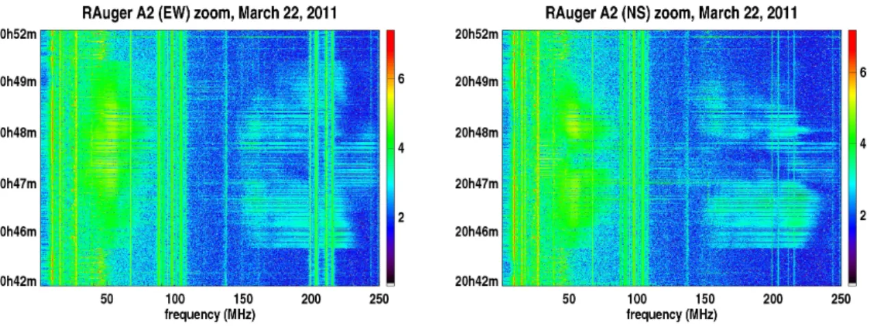 Figure 3: Time-frequency diagram for the events associated to the transit of the airplane recorded by A2 on March 22, 2011, in both EW (left) and NS (right) polarizations.