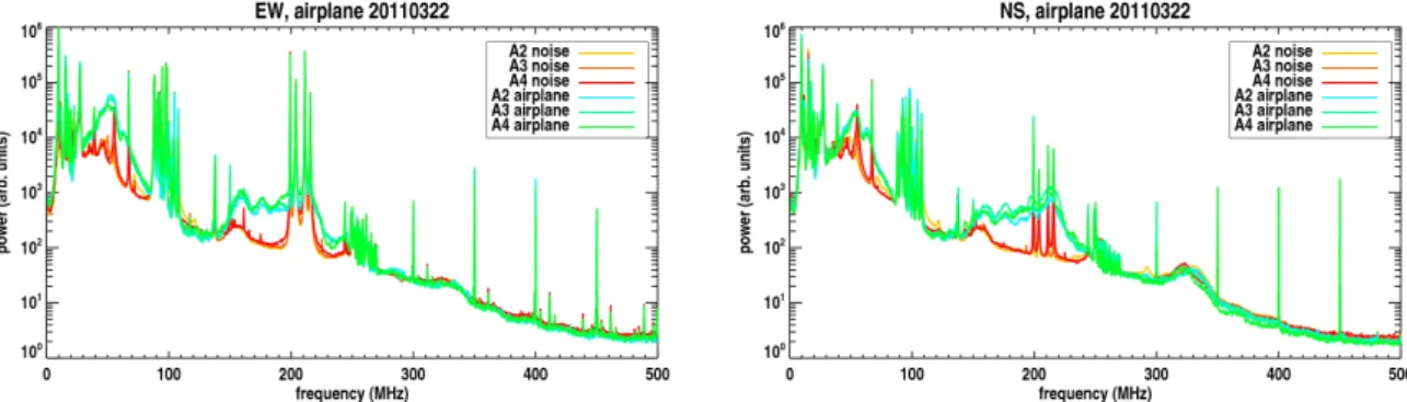 Fig. 5 presents the ratio of the airplane Fourier spectrum to the noise Fourier spectrum in both polarizations