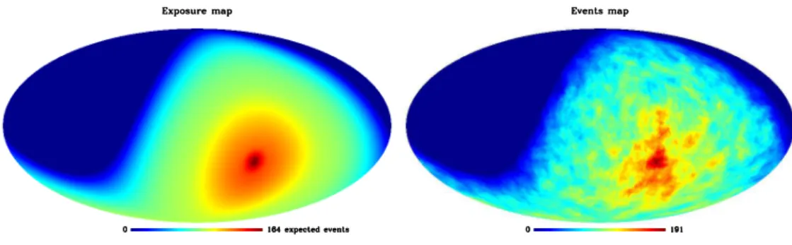 Figure 1. Left: semi-analytic Auger south sky coverage in the energy range [1-5] EeV. Right: real event map