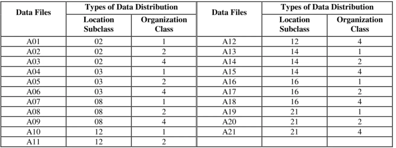 Table 1 - Data Files and their respective Spatial Data Distributions  
