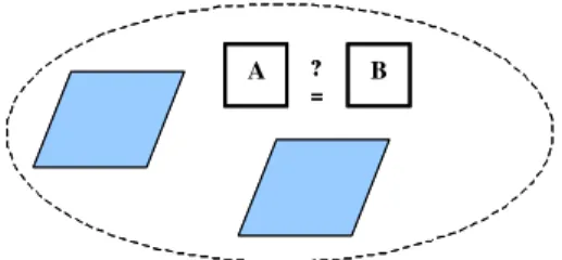Figure 2.4 – Example of Use of the Group Operator 