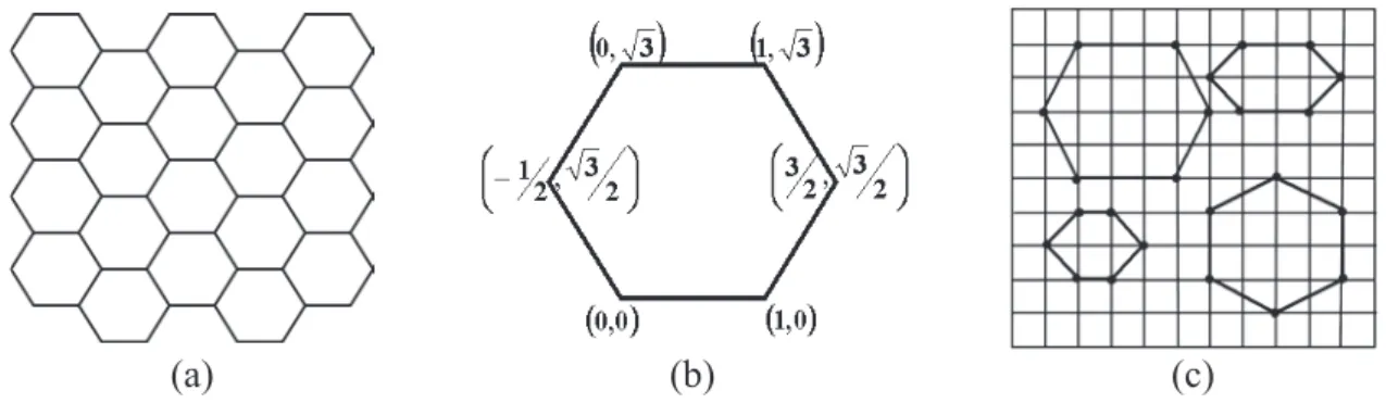 Figure II-1. (a) Une grille nid d’abeilles rectangulaire 5 u 4. (b) Un hexagone parfait défini par les  positions des sommets