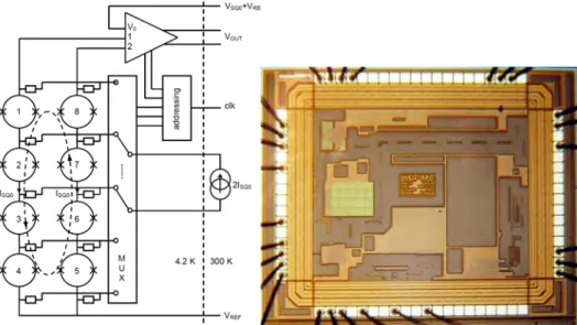 Fig. 8. (a) Coupling scheme of the SQUIDs with the cryogenic ASIC (Amplifiers, addressing and sequentially switching  current sources) in a time domain multiplexing scheme