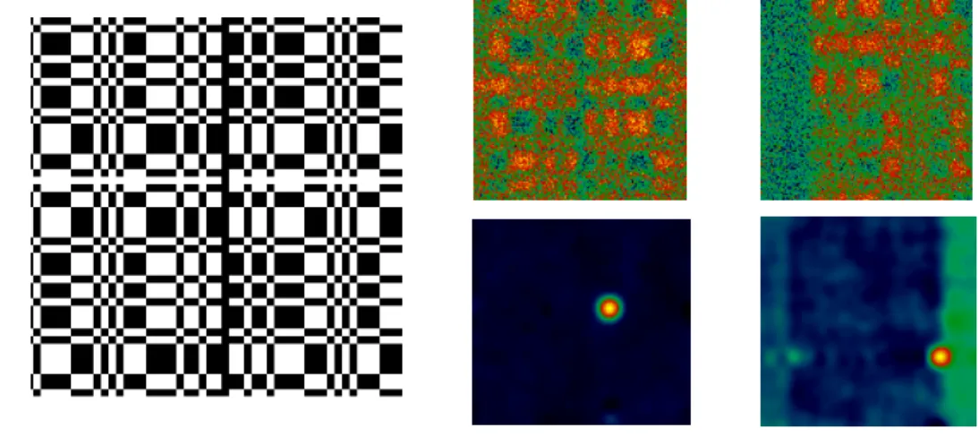 Fig. 2.2   Images déconvoluées dans le champ totale (FCFOV + PCFOV) avant (gauche) et après (droite)  nettoyage des fantômes pour le Crabe observé dans le champ totalement codé (haut) et dans le partiellement  codé (bas)