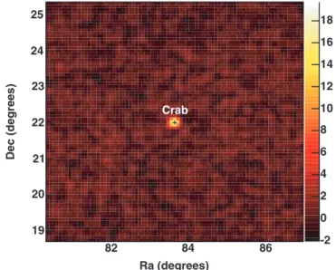 Fig. 5.—Distribution of background events with distance from the detector center, folded over the azimuthal direction