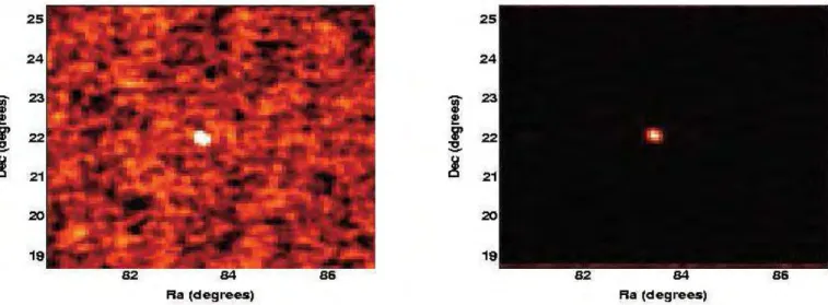 Fig. 7.—Left, ISGRI significance map for the Crab pulsar between 200 and 500 keV; right, significance map computed from the fake spurious events sample with the same algorithms as used for the map shown in Fig