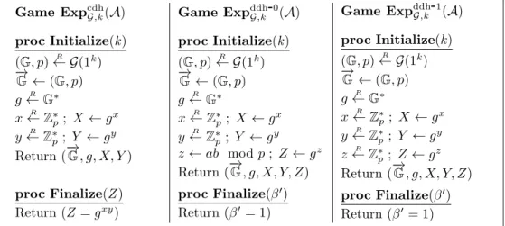 Figure 1.1: Games Exp cdh G,k (A), Exp ddh - 0
