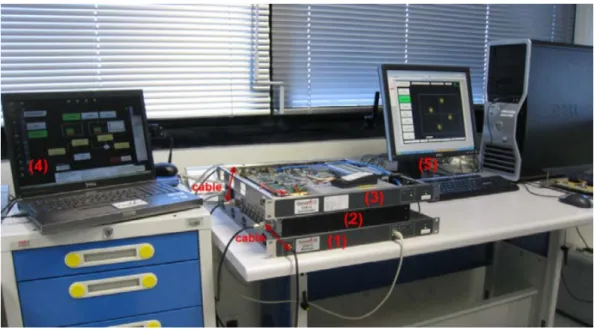 Figure 1.2: DVB-T2 transmitter, channel emulator and receiver of Teamcast integrating proposed BICM receiver demonstrated at IBC 2010.