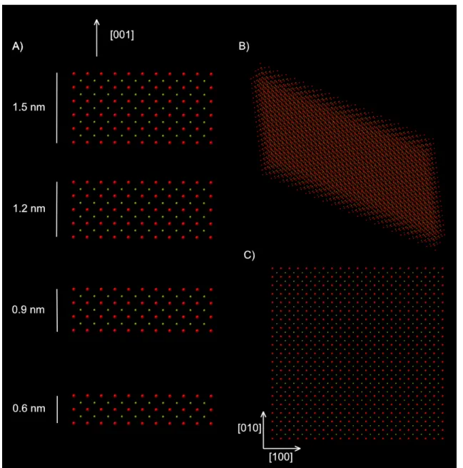 Figure 1.5: Atomistic models of colloidal CdSe quantum wells. A) quantum wells of differ- differ-ent thicknesses with a side view angle perpendicular to the [001] direction