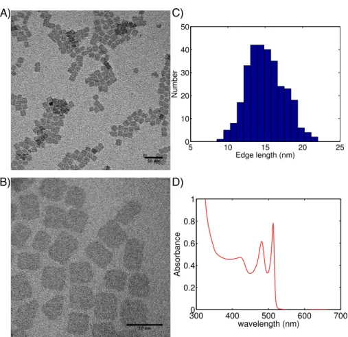 Figure 2.1: A) and B) represent TEM micrographs of the CdSe nanoplatelets as synthe- synthe-sized