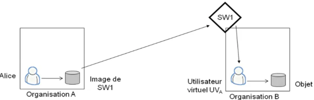 Figure 1 : Image de service Web et utilisateur virtuel.